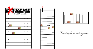 foto van first in first out systeem