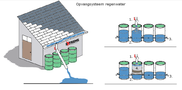 foto wateropslag regen